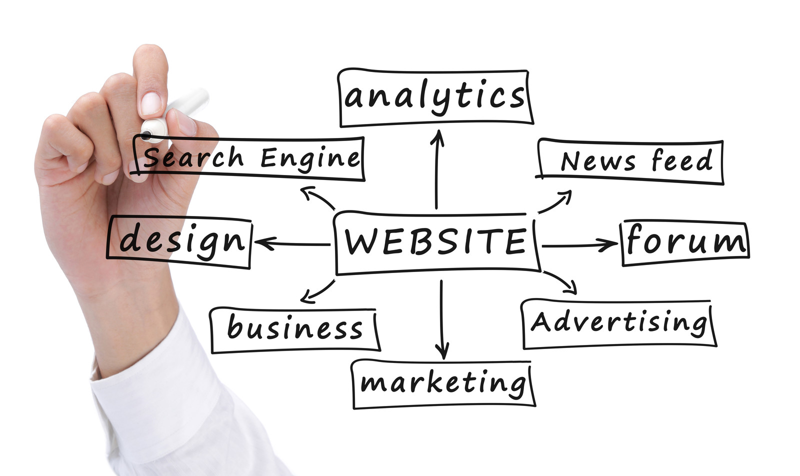 Internet Marketiong and Web Design